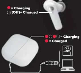 AirVibes Pro Earbuds V40059W User Manuals 3 AirVibes Pro Earbuds Charging