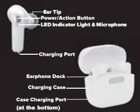 AirVibes Pro Earbuds V40059W User Manuals 2 AirVibes Pro Earbuds Take A Look