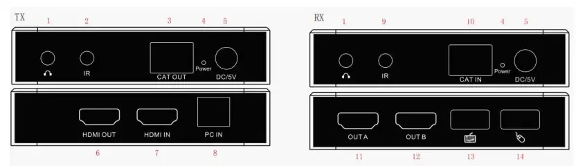 J-TECH DIGITAL JTD-677 4K HDMI 100M KVM Extender fig2