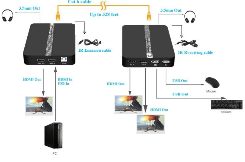 J-TECH DIGITAL JTD-677 4K HDMI 100M KVM Extender fig3