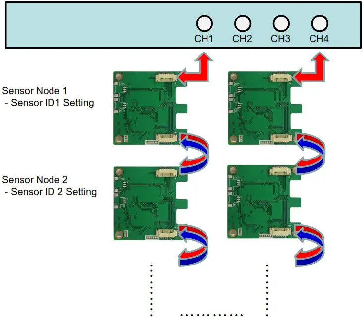 Tokyo Electron Korea DS0 SEEN Industrial Data Logger and Advanced Sensor Node - Multi Channel 1