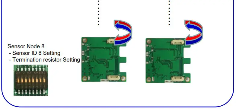 Tokyo Electron Korea DS0 SEEN Industrial Data Logger and Advanced Sensor Node - Multi Channel 2