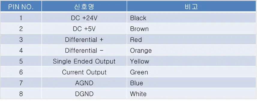 Tokyo Electron Korea DS0 SEEN Industrial Data Logger and Advanced Sensor Node - Sensor Interface 2