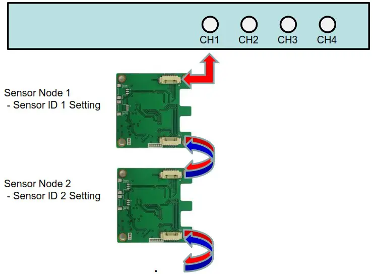 Tokyo Electron Korea DS0 SEEN Industrial Data Logger and Advanced Sensor Node - Single Channel 1r