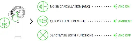 RAZER 382 Wireless Earphones 11