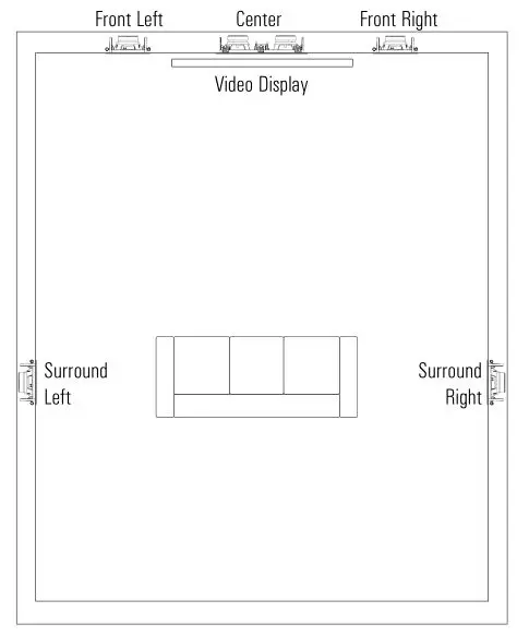 JBL Arena 6IW - LOUDSPEAKER PLACEMENT FOR 5.1-Channel Speaker Placement