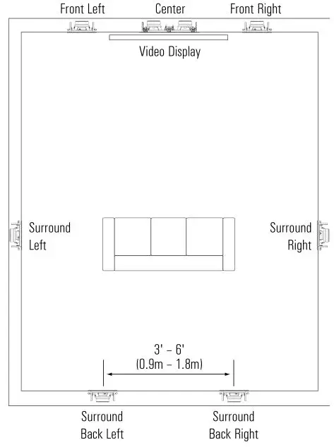 JBL Arena 6IW - LOUDSPEAKER PLACEMENT FOR 7.1-Channel Speaker