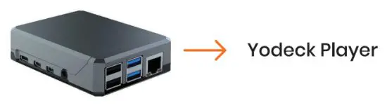 yodeck Player Plug and Play Device - figure 1