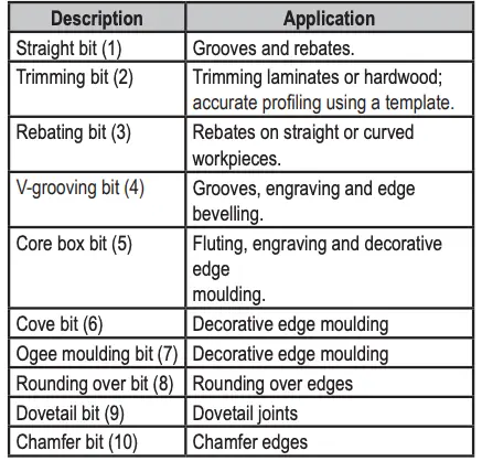 Router bits