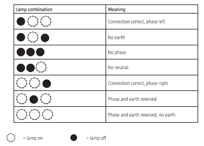 anslut-405-058-Wall-Socket-Tester-fig-1