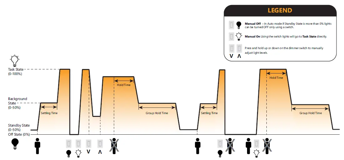 AUTO + Switch Control