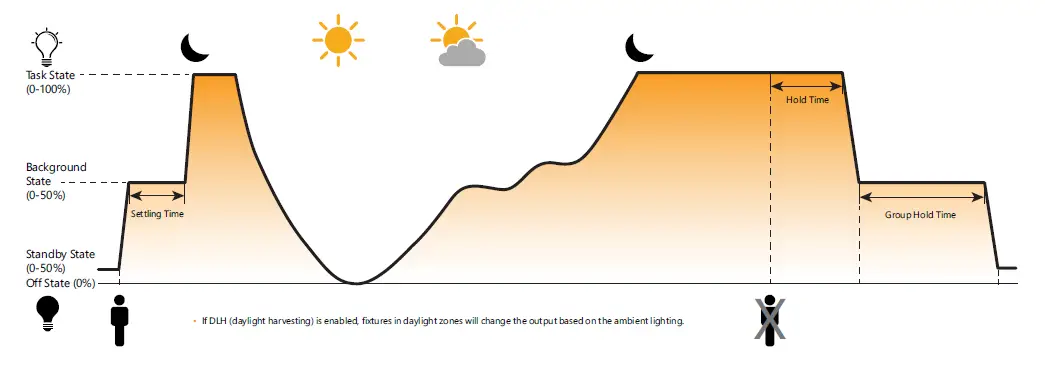 Fixtures with Daylight Enabled
