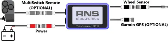 RNS GFX v2 - Cable Connections