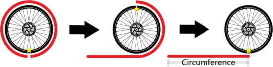 RNS GFX v2 - Wheel Size 1