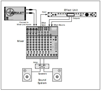 TRANCE-AUDIO-Amulet-True-Stereo-Guitar-Pickup-System-fig-4