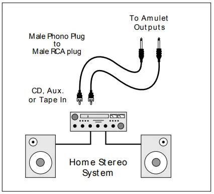 TRANCE-AUDIO-Amulet-True-Stereo-Guitar-Pickup-System-fig-5