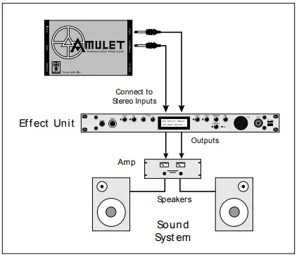 TRANCE-AUDIO-Amulet-True-Stereo-Guitar-Pickup-System-fig-6