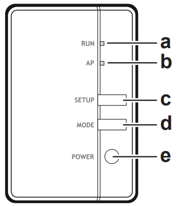 DAIKIN BRP069C81 Wireless LAN Connecting Adapter - Components