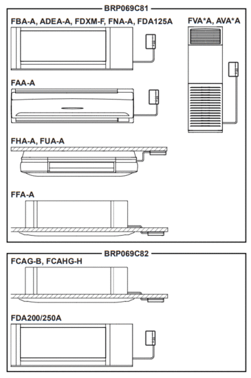 DAIKIN BRP069C81 Wireless LAN Connecting Adapter - Components1
