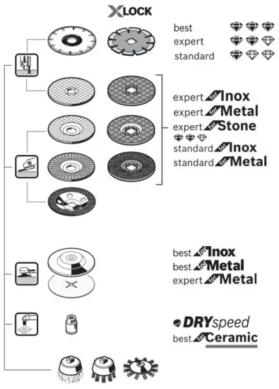 BOSCH GWS 2200 Professional Angle Grinder - Cutting Meta