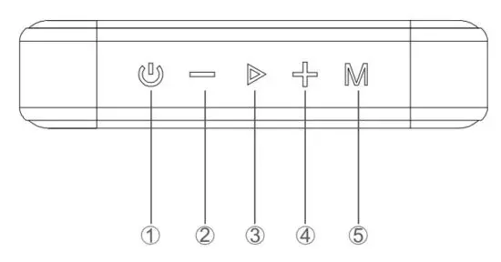 FIG 2 Appearance and Function Buttons Diagrams