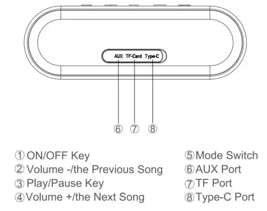 FIG 3 Appearance and Function Buttons Diagrams