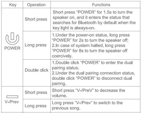 FIG 5 Operation Instructions