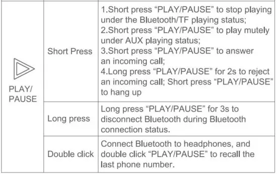 FIG 6 Operation Instructions