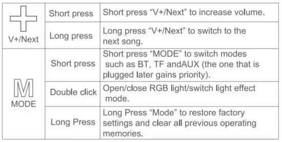 FIG 7 Operation Instructions