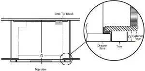diagramCabinet Preparation