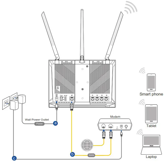 ASUS RTAC8800 Dual Band AC Wi-Fi Router - Setting up your RT ACRH18 3