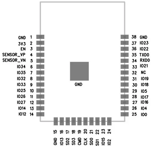 ESP32-SL PIN definition diagram
