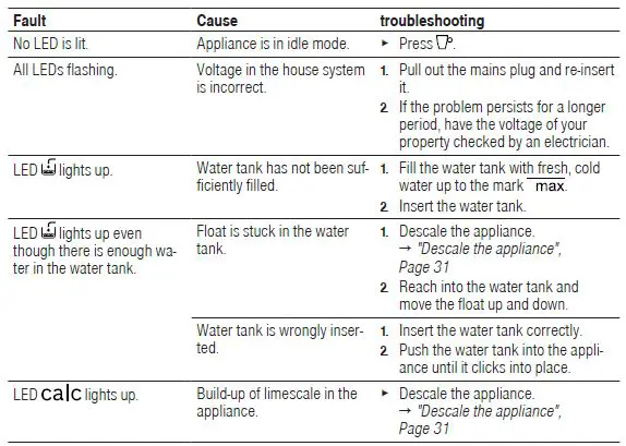 BOSCH TAS110x Tassimo Style Automatic Coffee Machine fig-4