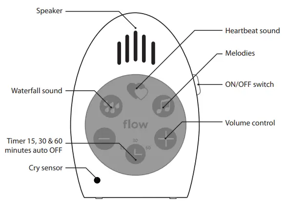 flow AMSTERDAM 8717953275301 Music Box Comforter - fig