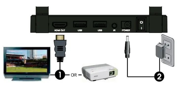MARMITEK TV Anywhere Wireless - Connecting an HD receiver