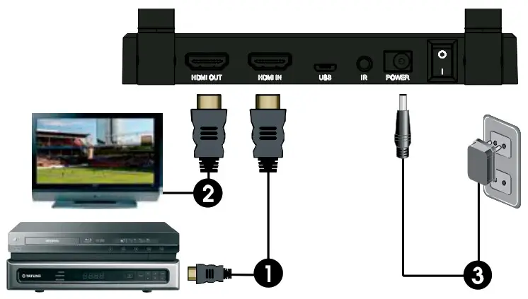 MARMITEK TV Anywhere Wireless - Connecting an HD transmitter