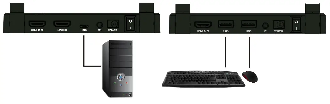 MARMITEK TV Anywhere Wireless - Connecting the USB extension