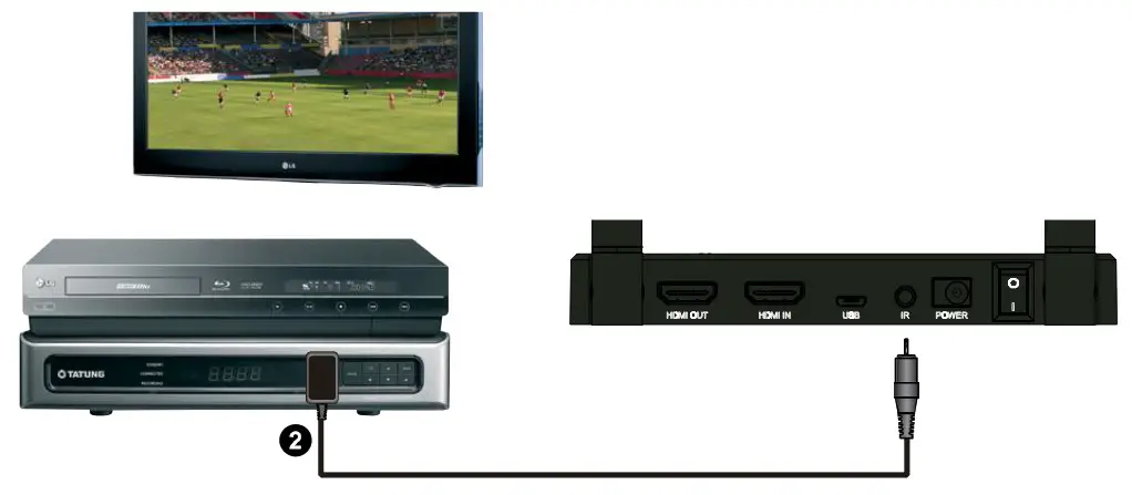 MARMITEK TV Anywhere Wireless - Placement of IR led