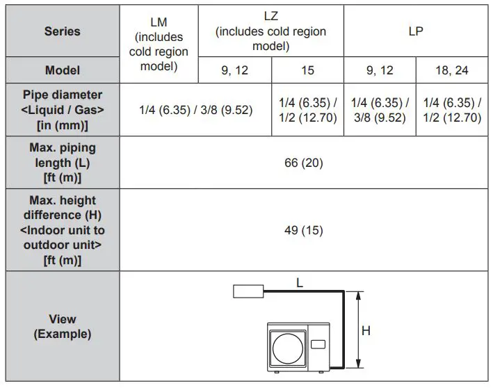 FUJITSU-18LPAS1-LPAS-Mounted-Air-Conditioning-System-fig-2