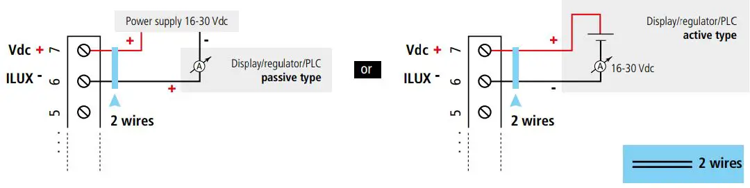 sauermann LR 110 Light Sensor or Transmitter User Guide - Electrical connections – as per NFC15-100 standard