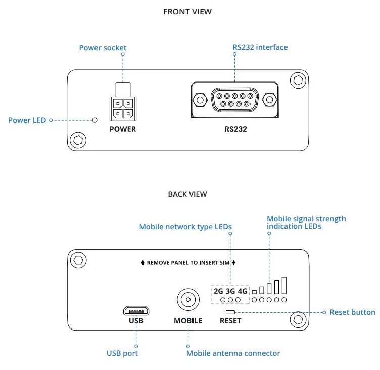TELTONIKA-TR-142-Industrial-Rugge-dLTE-RS232-Gateway-FIG-1