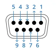 TELTONIKA-TR-142-Industrial-Rugge-dLTE-RS232-Gateway-FIG-2