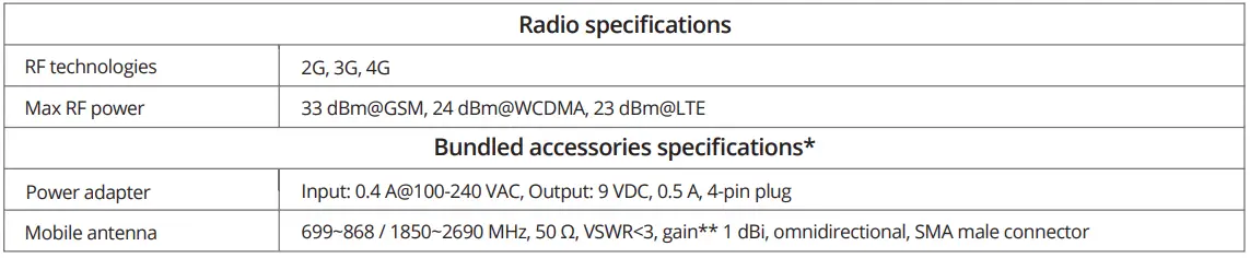 TELTONIKA-TR-142-Industrial-Rugge-dLTE-RS232-Gateway-FIG-6