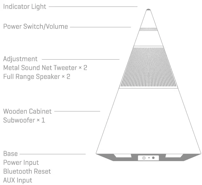 TRETTITRE-TreSound1-Snow-Peak-Speaker-fig- (7)