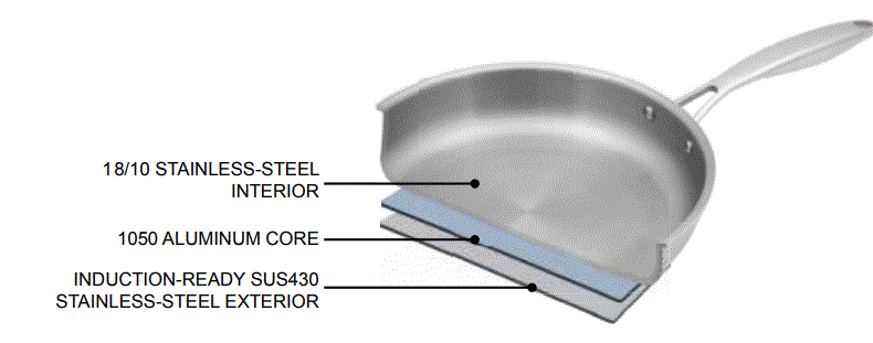 nuwave 31600 Pro-Smart Ultimate Cookware 2