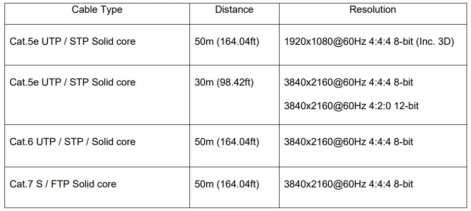 LINDY-38205-50m-Cat-6-HDMI-4K60-and-IR-Extender-2