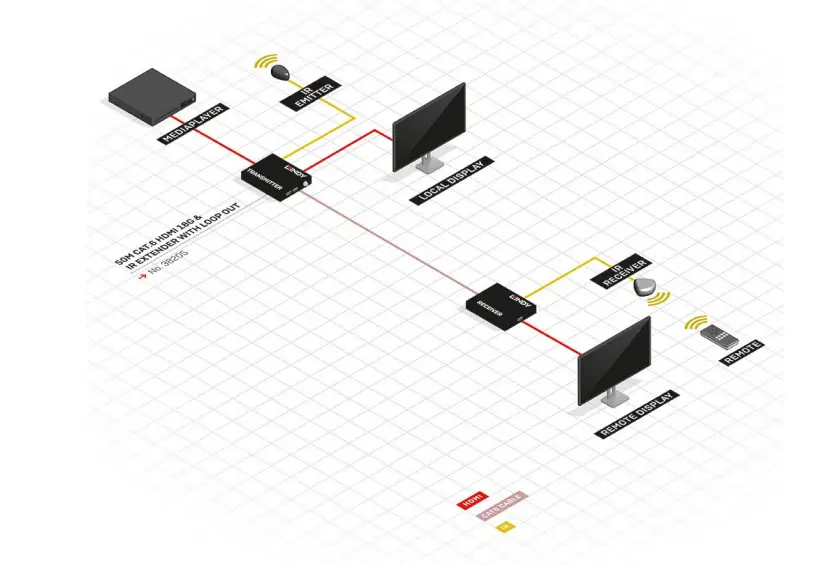 LINDY-38205-50m-Cat-6-HDMI-4K60-and-IR-Extender-6