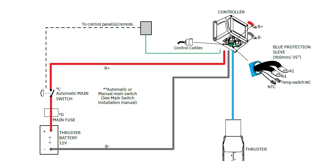 SLEIPNER SX35POD DC External POD Electric Thruster 21