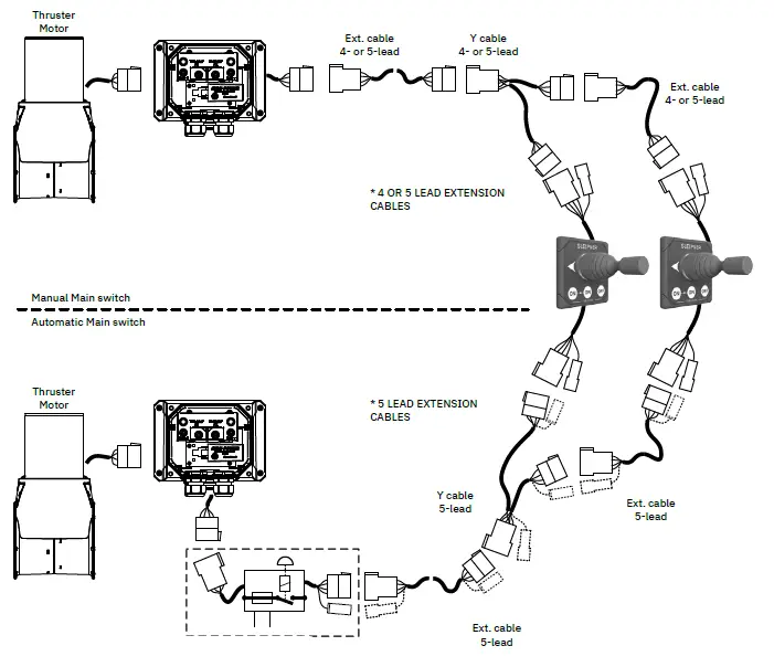 SLEIPNER SX35POD DC External POD Electric Thruster 28