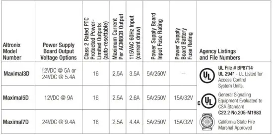 FIG 2 Maximal D Series Configuration Chart.JPG